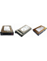 HDDs & SSDs
